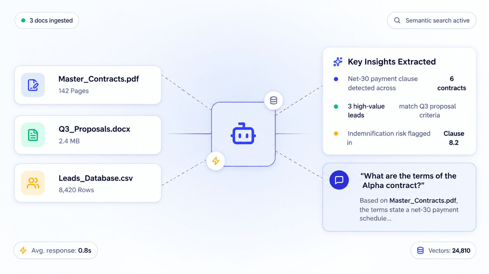 LL RAG Platform: Built for Every Industry